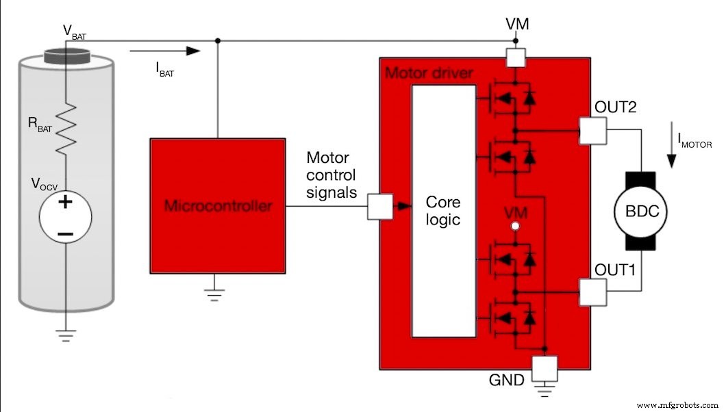 Optimizing Motor Drivers for Battery‑Powered IoT Devices