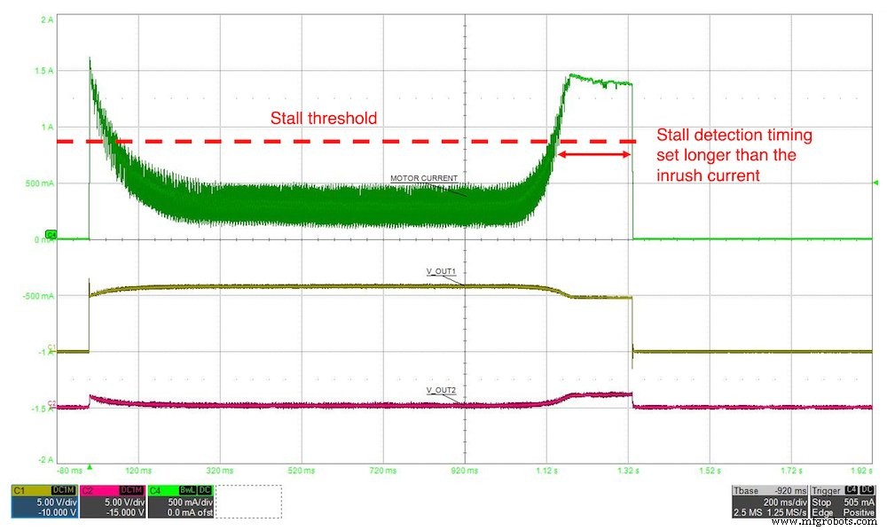 Optimizing Motor Drivers for Battery‑Powered IoT Devices