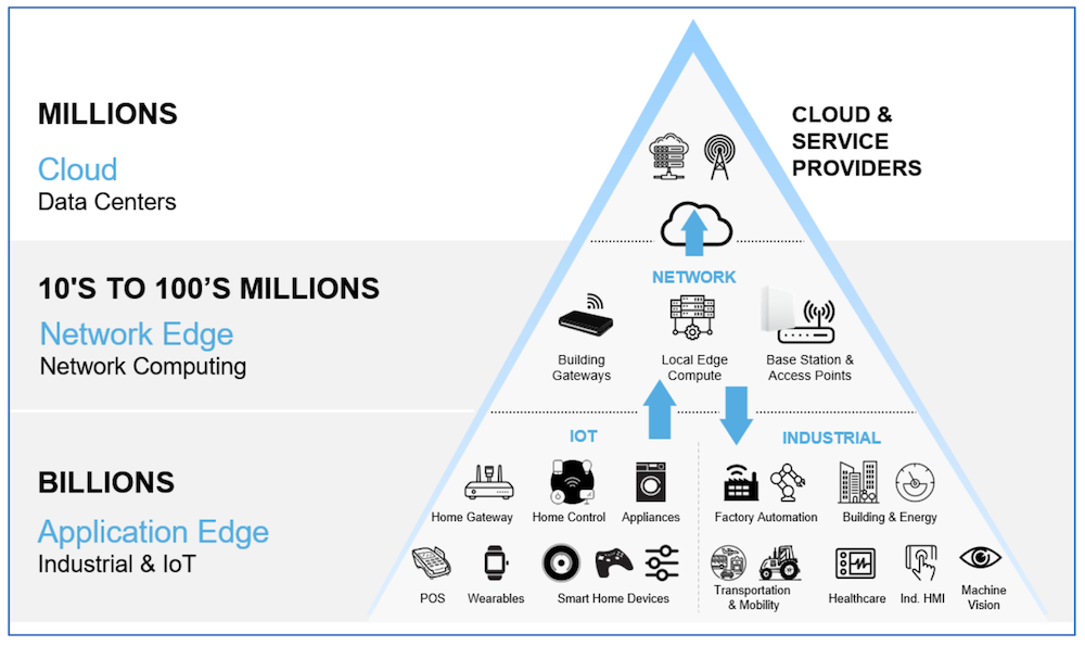Bridging the Gap: Making Machine Learning Accessible at the Edge