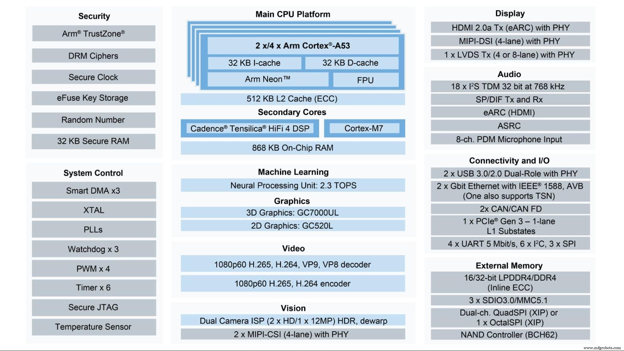 Bridging the Gap: Making Machine Learning Accessible at the Edge