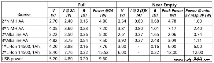 Battery‑Powered Stepper Motors for IoT: Reliable, Precise Actuation