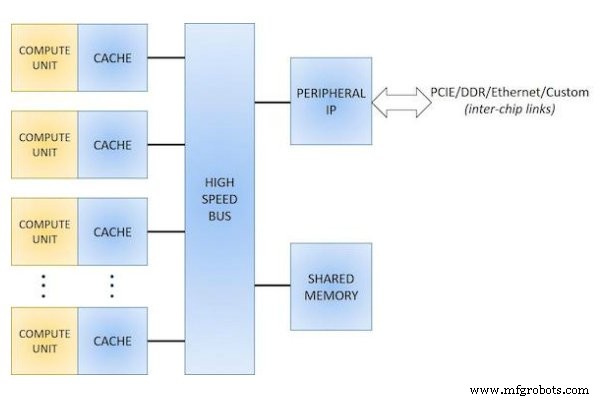 Ensuring Trustworthy AI/ML Processors: The Critical Role of Reliability Verification