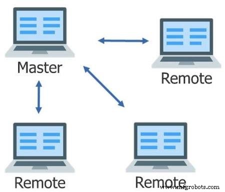 Ensuring Trustworthy AI/ML Processors: The Critical Role of Reliability Verification