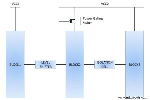Ensuring Trustworthy AI/ML Processors: The Critical Role of Reliability Verification