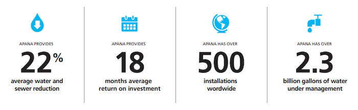 Leveraging LoRa for Secure, Remote Smart Metering