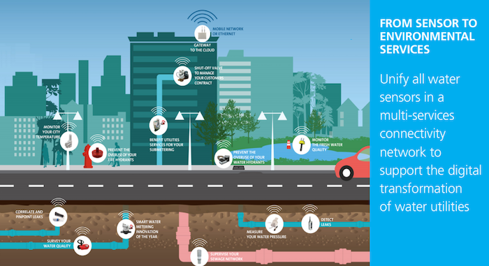 Leveraging LoRa for Secure, Remote Smart Metering