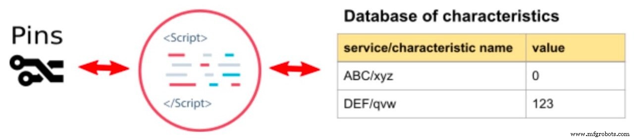 Mastering Microchip RN487x Bluetooth Modules for Low‑Power Peripherals