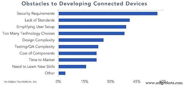 How RISC‑V Is Strengthening Security for IoT‑Connected Devices