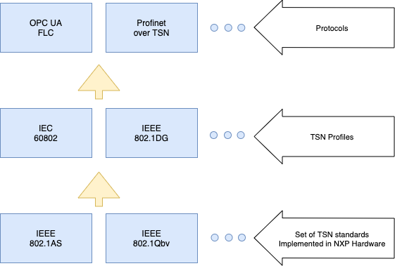 Time‑Sensitive Networking (TSN): Merging OT and IT for Real‑Time Industrial Ethernet