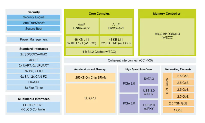 Time‑Sensitive Networking (TSN): Merging OT and IT for Real‑Time Industrial Ethernet