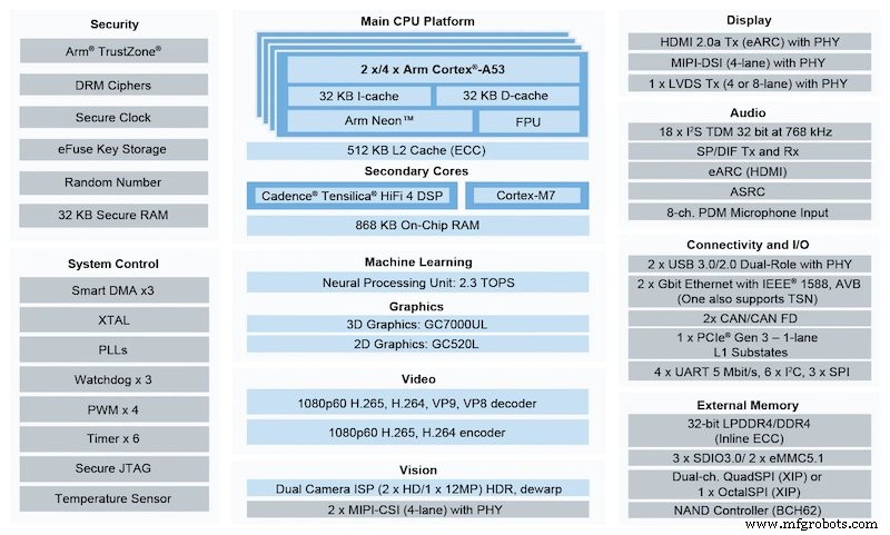 Time‑Sensitive Networking (TSN): Merging OT and IT for Real‑Time Industrial Ethernet