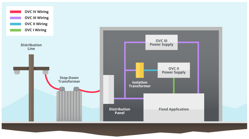 Designing Rugged Power Supplies for Harsh Industrial Environments