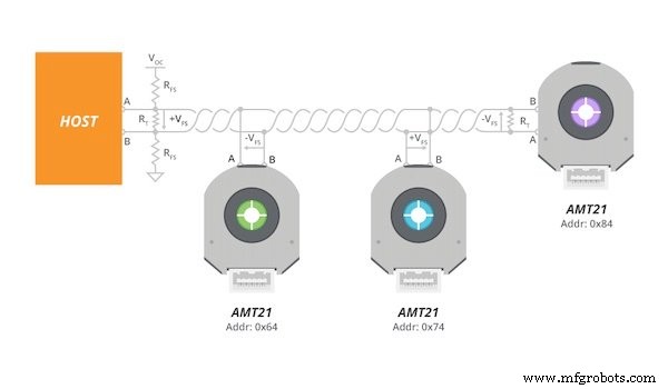 Choosing the Right Encoder: A Deep Dive into Communication Protocols & Application Considerations