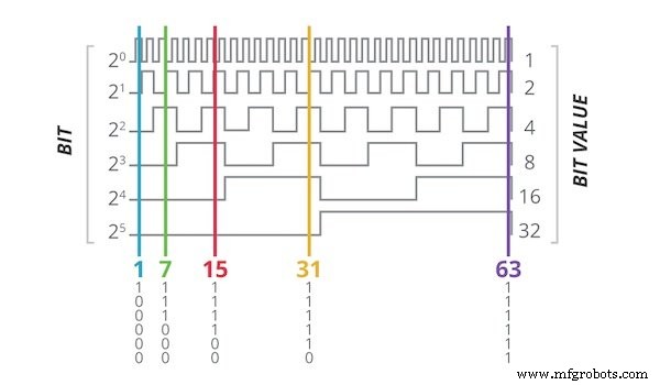 Choosing the Right Encoder: A Deep Dive into Communication Protocols & Application Considerations
