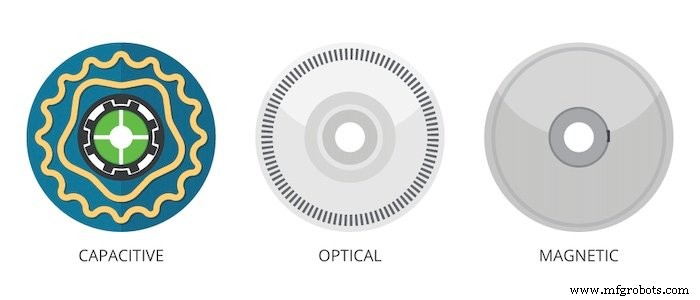 Choosing the Right Encoder: A Deep Dive into Communication Protocols & Application Considerations
