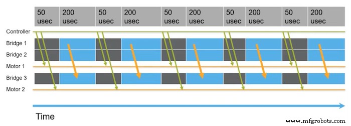 Time‑Sensitive Networking: How TSN Drives Predictable Industrial Ethernet