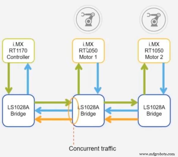 Time‑Sensitive Networking: How TSN Drives Predictable Industrial Ethernet