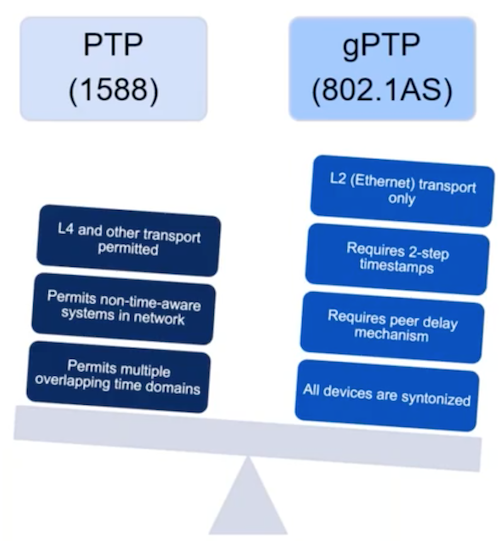 Time‑Sensitive Networking: How TSN Drives Predictable Industrial Ethernet