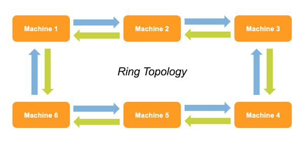 Time‑Sensitive Networking: How TSN Drives Predictable Industrial Ethernet