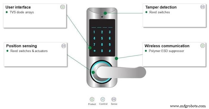 Smart Lock & Sensor Design: Expert Circuit Protection & Sensing Strategies for Secure Smart Homes