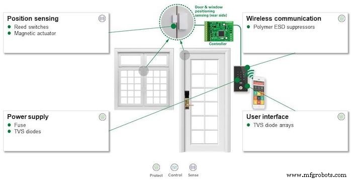 Smart Lock & Sensor Design: Expert Circuit Protection & Sensing Strategies for Secure Smart Homes