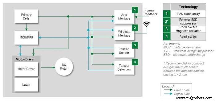 Smart Lock & Sensor Design: Expert Circuit Protection & Sensing Strategies for Secure Smart Homes