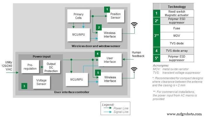 Smart Lock & Sensor Design: Expert Circuit Protection & Sensing Strategies for Secure Smart Homes