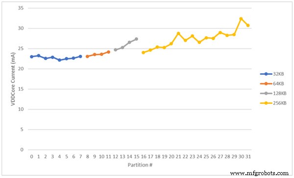 Mastering Power Management with NXP i.MX RT500 Crossover MCUs