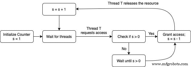 Leveraging NXP i.MX RT500 for DSP-Enabled Smart Devices: Multi-Threading, XOS, and Cadence Fusion F1 Audio DSP