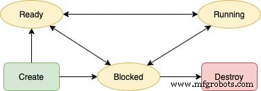 Leveraging NXP i.MX RT500 for DSP-Enabled Smart Devices: Multi-Threading, XOS, and Cadence Fusion F1 Audio DSP