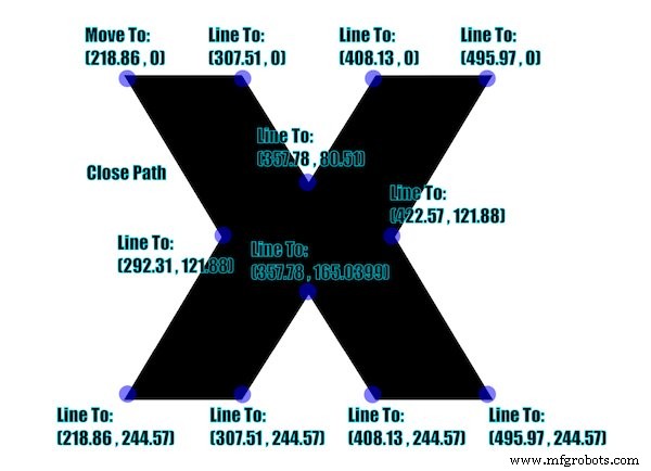 Deep Dive: i.MX RT1170 MCU’s Heterogeneous Graphics Pipeline