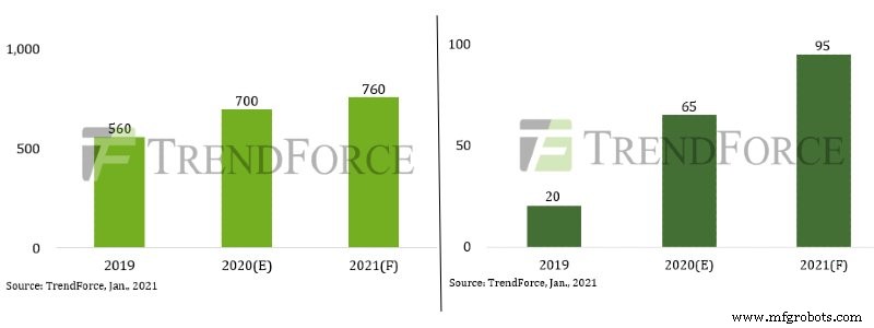 Automotive Semiconductor Shortage: How Industry Pressures Are Shaping the Supply Chain
