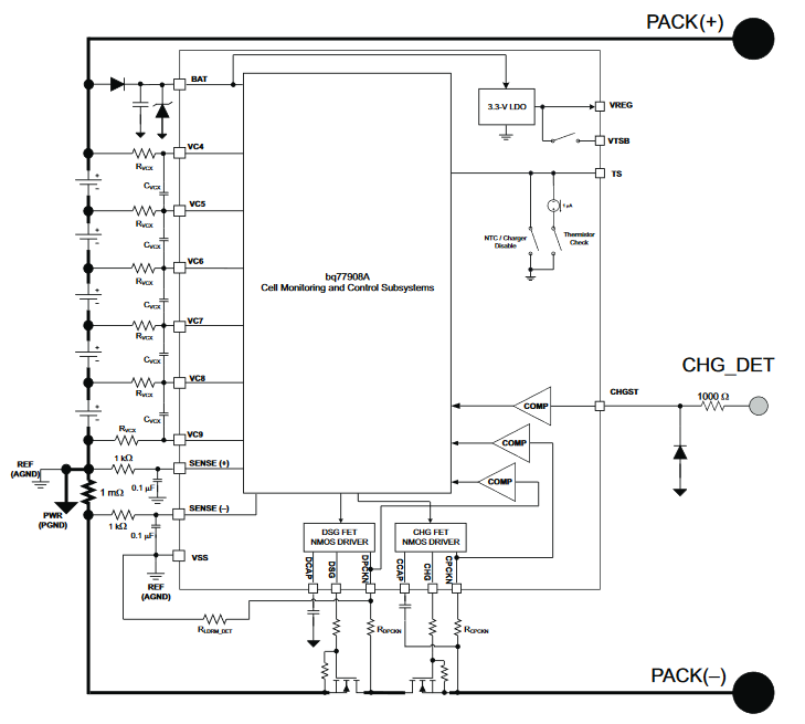 Understanding Battery Management Systems (BMS): Core Concepts and Key Components