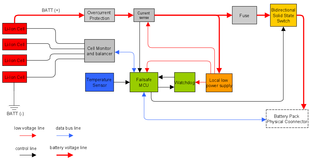 Understanding Battery Management Systems (BMS): Core Concepts and Key Components