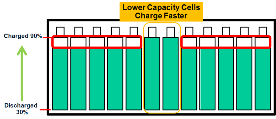 Understanding Battery Management Systems (BMS): Core Concepts and Key Components