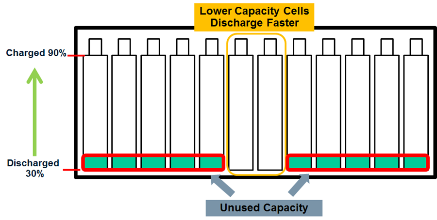 Understanding Battery Management Systems (BMS): Core Concepts and Key Components