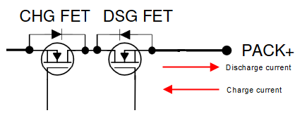 Understanding Battery Management Systems (BMS): Core Concepts and Key Components