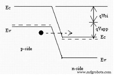 Understanding Six Primary Leakage Mechanisms in MOS Transistors