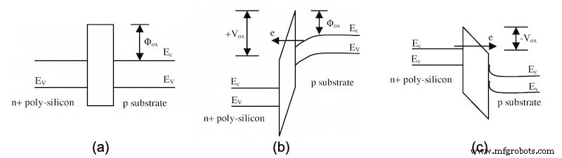 Understanding Six Primary Leakage Mechanisms in MOS Transistors