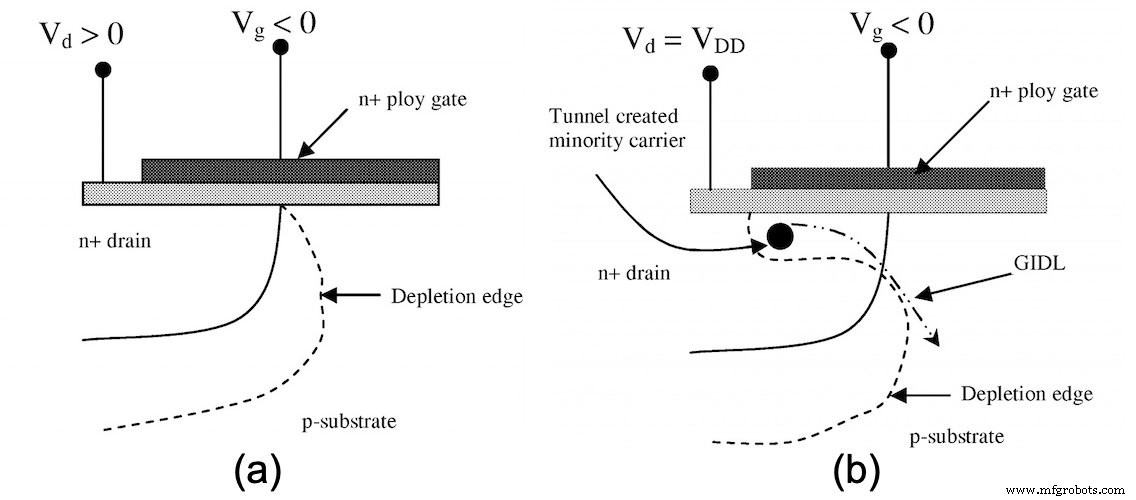 Understanding Six Primary Leakage Mechanisms in MOS Transistors