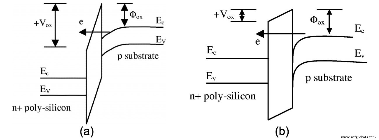 Understanding Six Primary Leakage Mechanisms in MOS Transistors