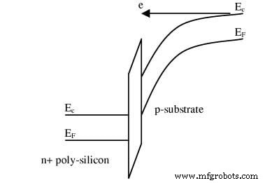 Understanding Six Primary Leakage Mechanisms in MOS Transistors