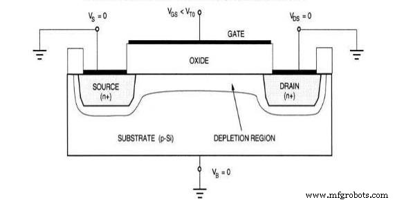 Decoding Leakage Currents in Short‑Channel MOS Transistors: Key Insights for Low‑Power Design