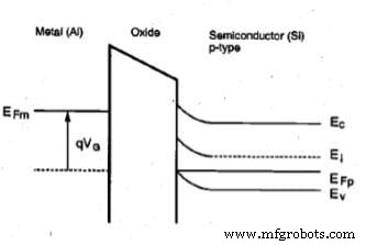 Decoding Leakage Currents in Short‑Channel MOS Transistors: Key Insights for Low‑Power Design