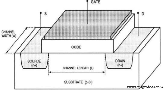Decoding Leakage Currents in Short‑Channel MOS Transistors: Key Insights for Low‑Power Design