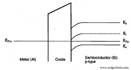 Decoding Leakage Currents in Short‑Channel MOS Transistors: Key Insights for Low‑Power Design