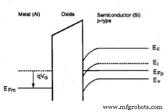 Decoding Leakage Currents in Short‑Channel MOS Transistors: Key Insights for Low‑Power Design