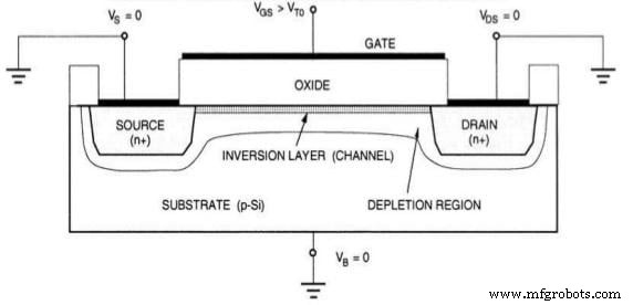 Decoding Leakage Currents in Short‑Channel MOS Transistors: Key Insights for Low‑Power Design