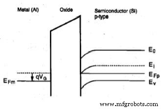 Decoding Leakage Currents in Short‑Channel MOS Transistors: Key Insights for Low‑Power Design