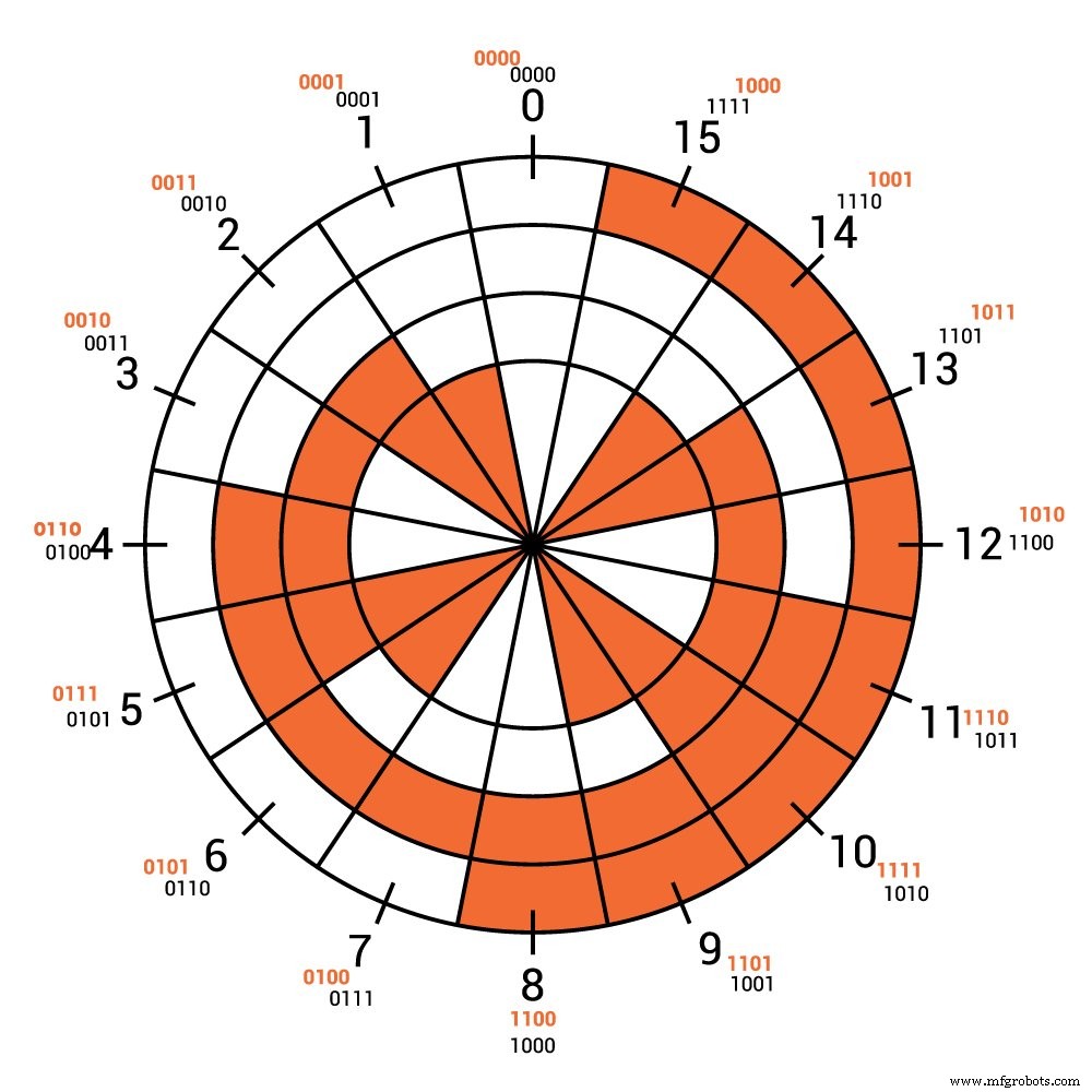 Binary, Gray, and One‑Hot Encoding: A Practical Guide for FPGA State Machines